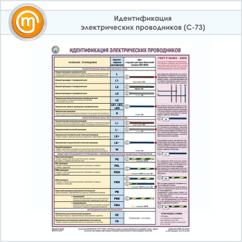 Плакат «Идентификация электрических проводников» (С-73, ламинированная бумага, А2, 1 лист)