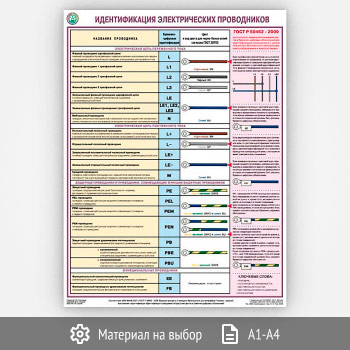 Плакат «Идентификация электрических проводников» (С-73, 1 лист)